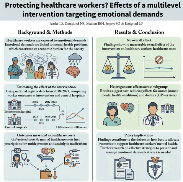 Healthcare workers protection study